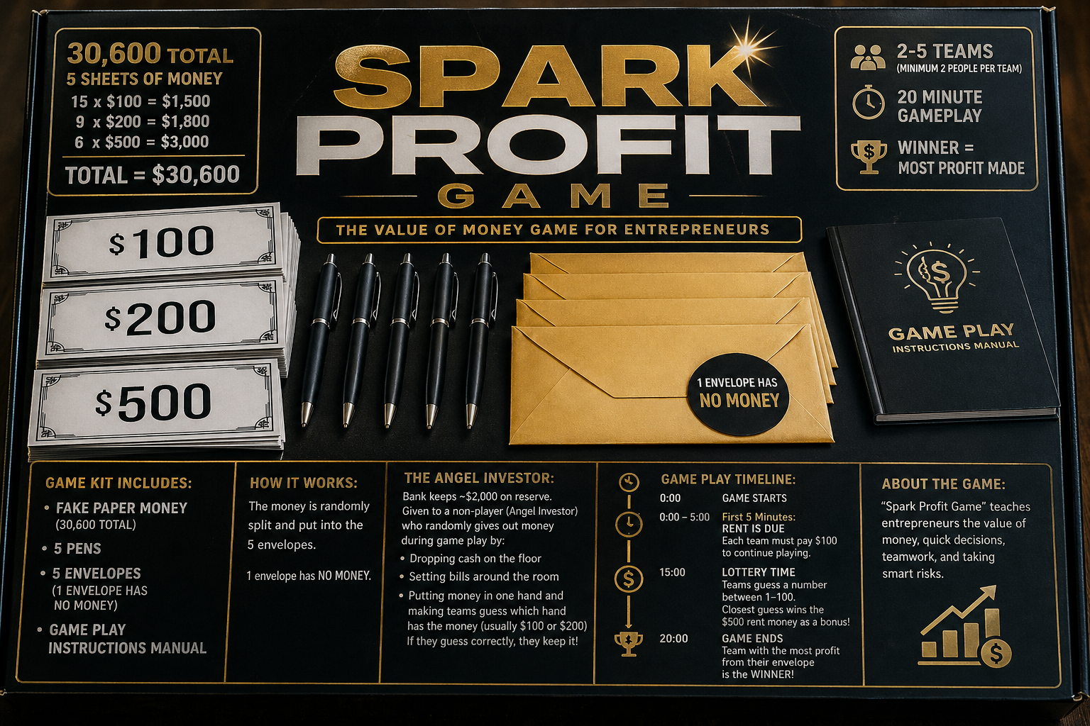 Spark Profit Board Game